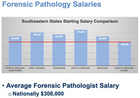 scatologist salary|sociology salary range.